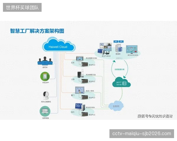 物联网设备服务方演进周期接入传播网 推动智能终端场景渗透
